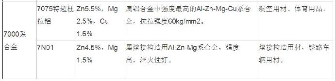 壓鑄件廠家常用的鋁合金基本性質(zhì)