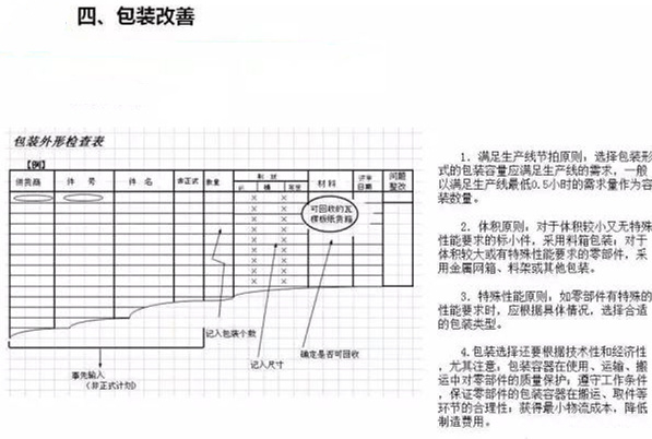 從包裝上，如何改善深圳壓鑄公司的管理